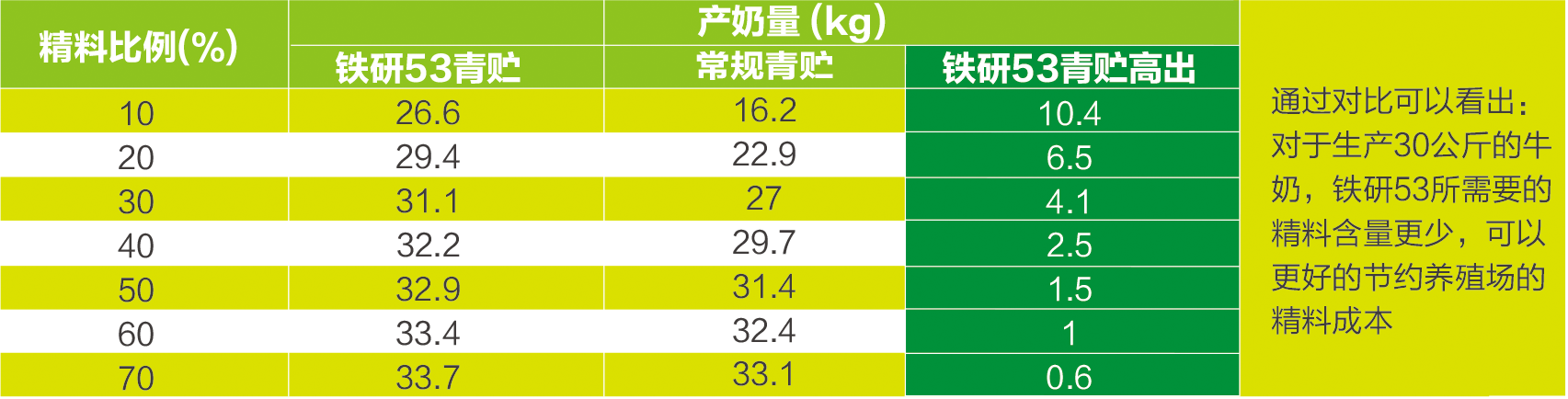 青贮玉米对比别的品种